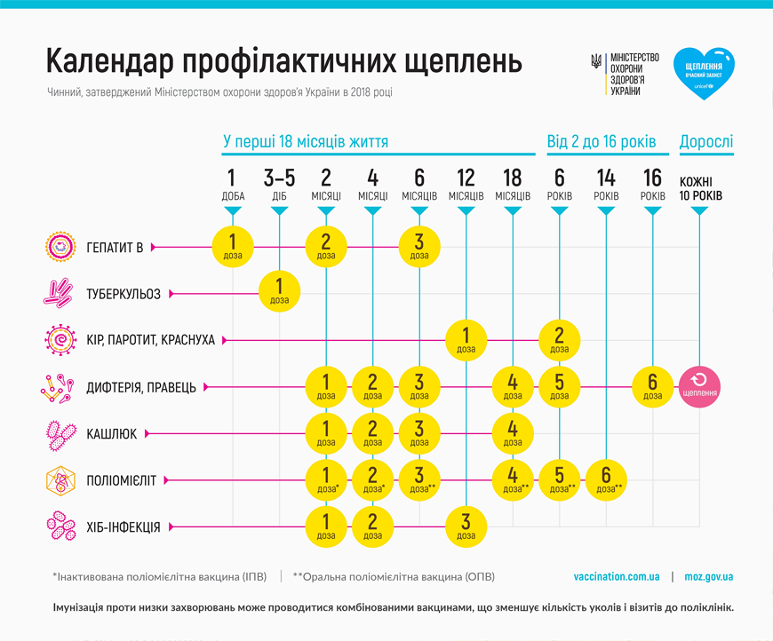 Календар шеплень