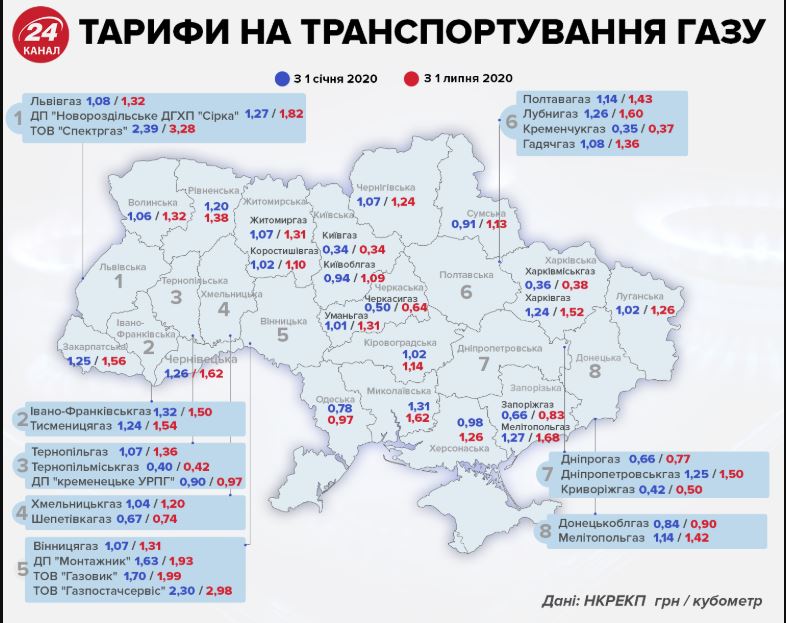  Тарифи на транспортування газу для населення / Інфографіка 24 каналу