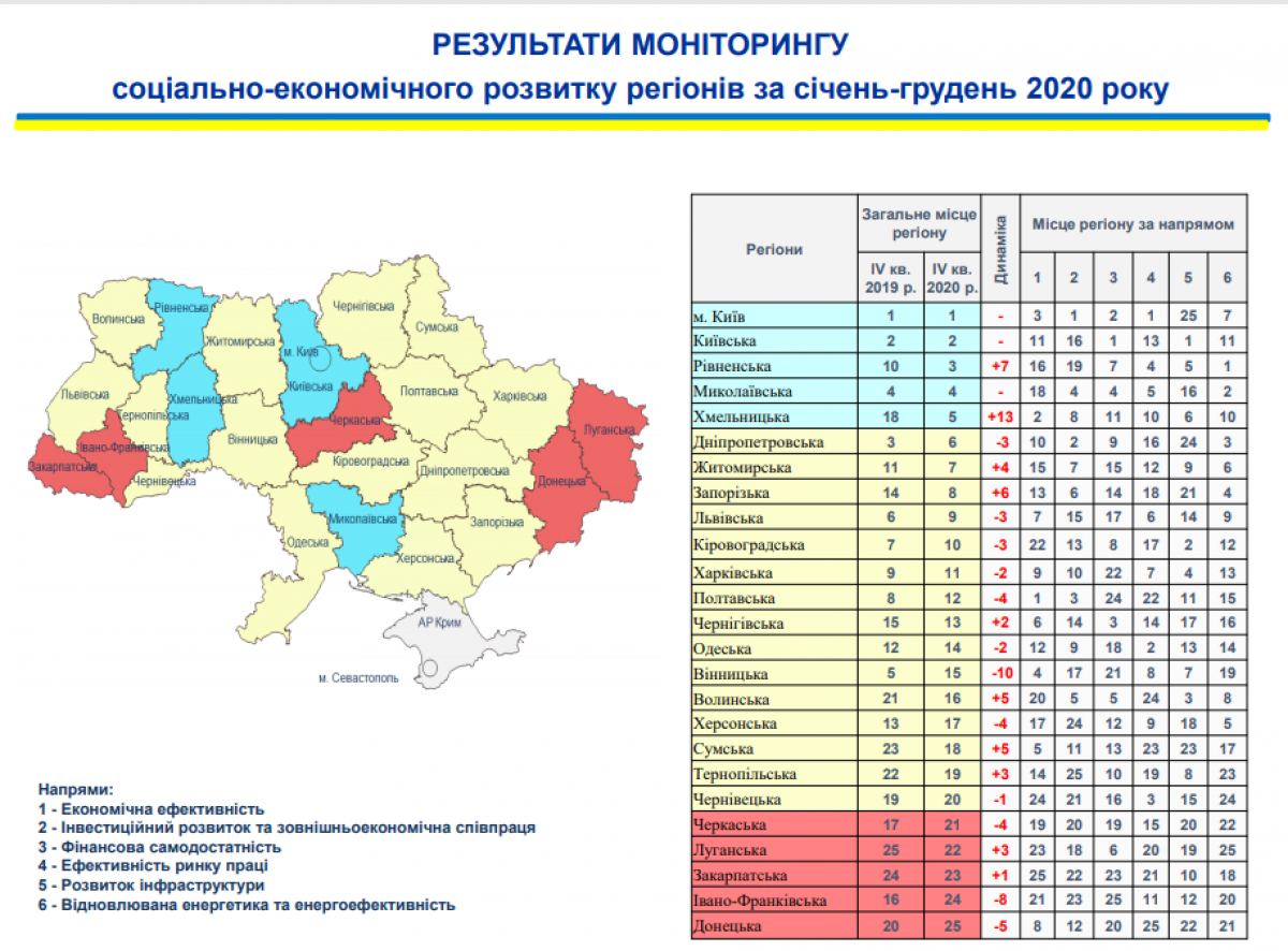 Джерело: Рівненська облдержадміністрація